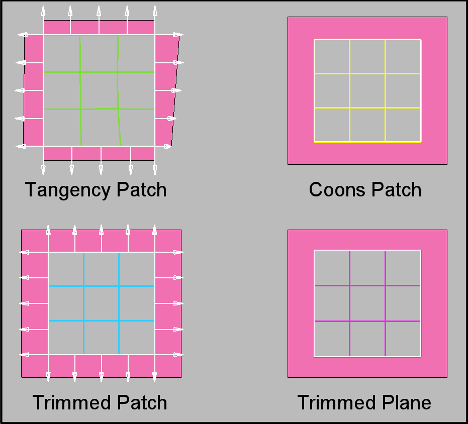 Patch tangency Example