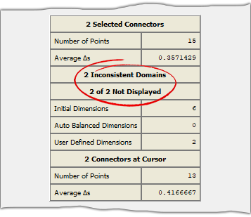 Dimension Table: Unbalanced and Hidden