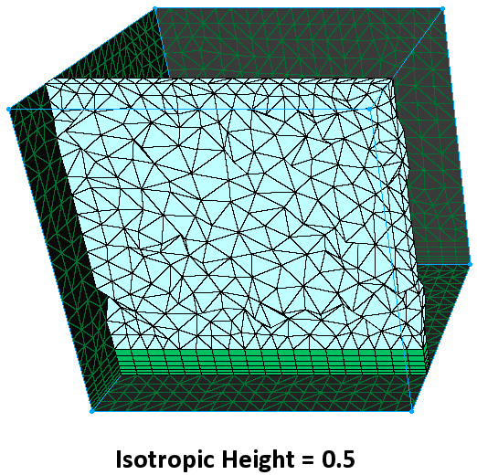 Isotropic Height = 0.5