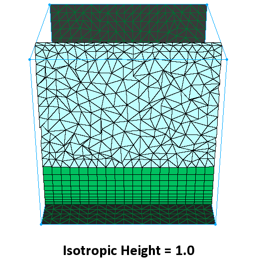 Isotropic Height = 1.0