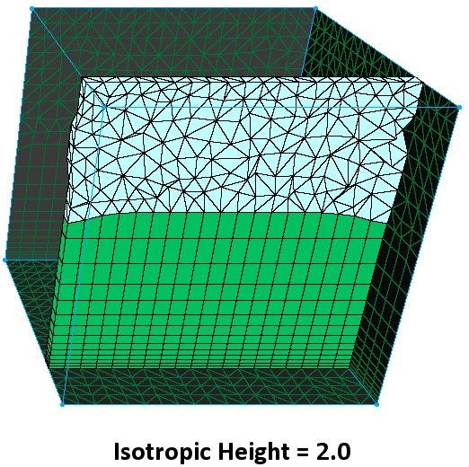 Isotropic Height = 2.0